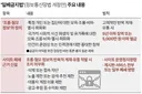 7월 7일 일베금지법 시작입니다.