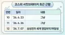 주식) 최근 서킷브레이커 발동 사유