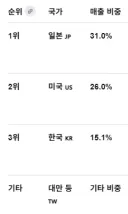 카제나) 아니 ㅋㅋㅋ 매출 비율 보여달라고했는데 ㅋㅋㅋㅋㅋ