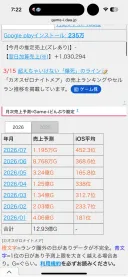 잘나간다는 카제나)6월 매출