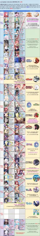 블루아카)미래시에 과감한 최종결정 확정