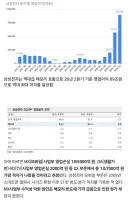삼성전자 모바일 : 이제부터 서로 죽여라