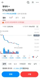 미리 쳐맞고 있던 국내 주식