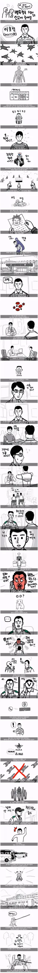 병무청 담당자 실수로 군대 간 면제대상자