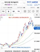 미장 반도체주 상황.jpg