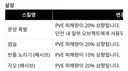 자 살성 재감스왑 없애니까 딜 상승 시켜드릴게요~