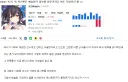 축구) 아르헨이 메시 커버하느라 과부하걸린거 같다고 글쓰고 20분