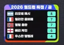 월드컵 득점 현황.jpg