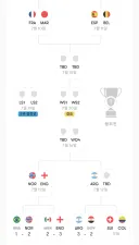 축구) 아르헨vs이집트 판정 조ㅈ같이 한 이유???