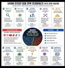 황희두 이사는 왜 욕을 먹는가? 무능력과 무논리