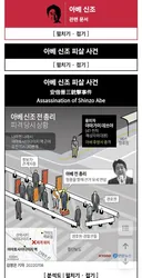 오늘은 = 비오지만 = 제2 이토히로부미 사망한날..아베]
