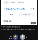 주식) 레버리지 투자 대응자세