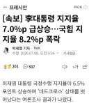 [속보] 李대통령 지지율 7.0%p 급상승…국힘 지지율 8.2%p 폭락