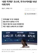 ‘내란 직격탄’ 코스피, 주가수익비율 10년 이래 최악