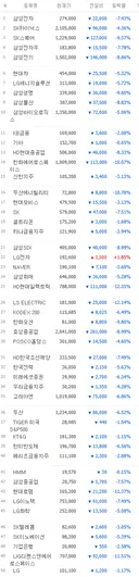코스피 주가 현황.jpg