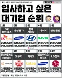 입사하고 싶은 대기업 순위.jpg