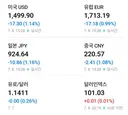 환율 1500선 깨짐
