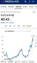 주식) 외인이 존나 판다!! 해도 현실