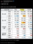 주식) 일단 외국인 쪽은 순매수라네