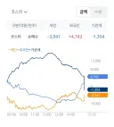 장막판 기관과 와인 수급 예술이네요 ㅋㅋ