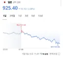 와~ 엔화 떨어진다~~
