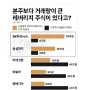 이번 정부의 최대 실수