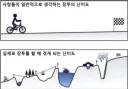 주식) 장투가 실제로 하면은 드럽게 힘든 이유
