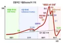 주식) 제발 아니라고 해줘