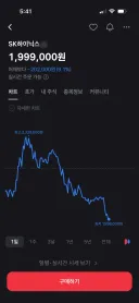 하이닉스 200만 뚫렸냐