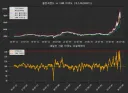 차트로 보는 지수 상황