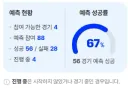 월드컵 8강 승부예측(네이버)