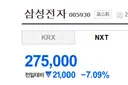 삼성전자 손절했습니다
