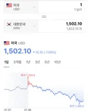 환율 근황