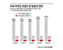 일본에서 한국 무슨무슨 열풍 이러지만 의문인점