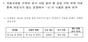 국립국어원의 -노 말투 관련 근황