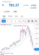 심각한 코스닥 지수.jpg