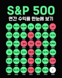 주식) 주식 시작 해볼까 하시는 분들께