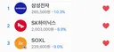 미국 반도체 3배 레버리지만큼 하락중인 삼성전자 하이닉스 본주
