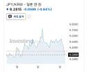 일본 외노자 연봉이 살살녹는중....