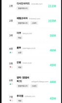 가짜뉴스 방지법 대상에 커뮤니티는 디시만 들어갔군요.