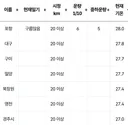 열대야~~ TOP7~~
