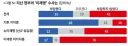 자칭 뉴재명(친명) '윤정권의 이재명 털이 수사 정당했다'