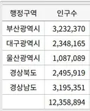리센느_경상도 사람마다 쓴다 안쓴다 차이가 나는건..