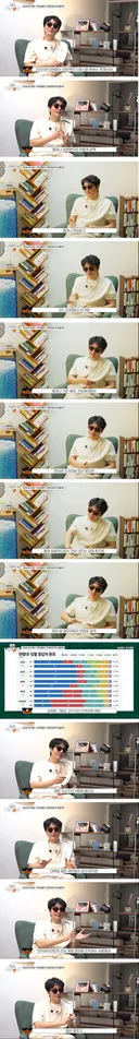 매불쇼 정영진이 말하는 '2030이 보수화된 이유' ㄷㄷㄷ