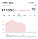 현재 키옥시아 주가 현황