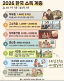 2026 한국 소득 계층.jpg