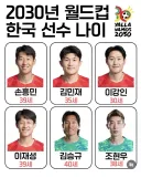 월드컵) 韓대표팀, 4년간 추후 일정 (A대표,U23)