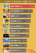 그 당시 90년대 TV 만화 역대 시청률 순위 TOP 10