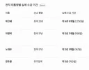 역대 대통령들은 죄질이 나쁠수록 짧게 감방갔다 왔다.