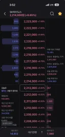 이런거 보면 주가상승을 억지로 누르는거 같아요